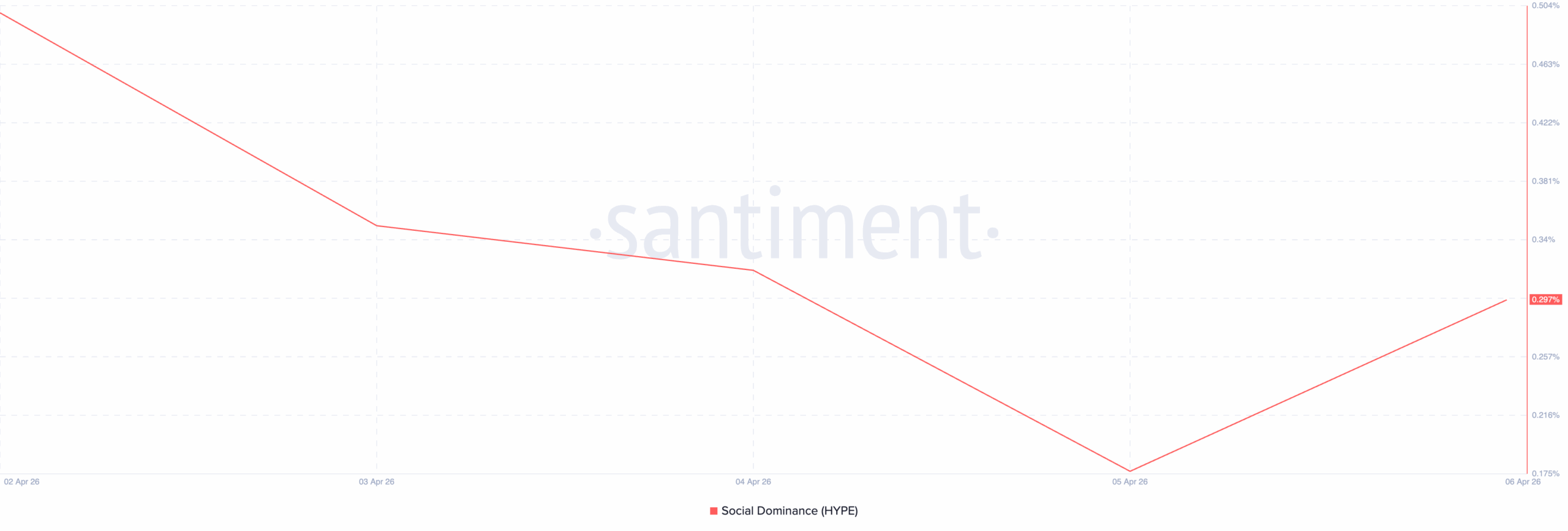 hype social activity