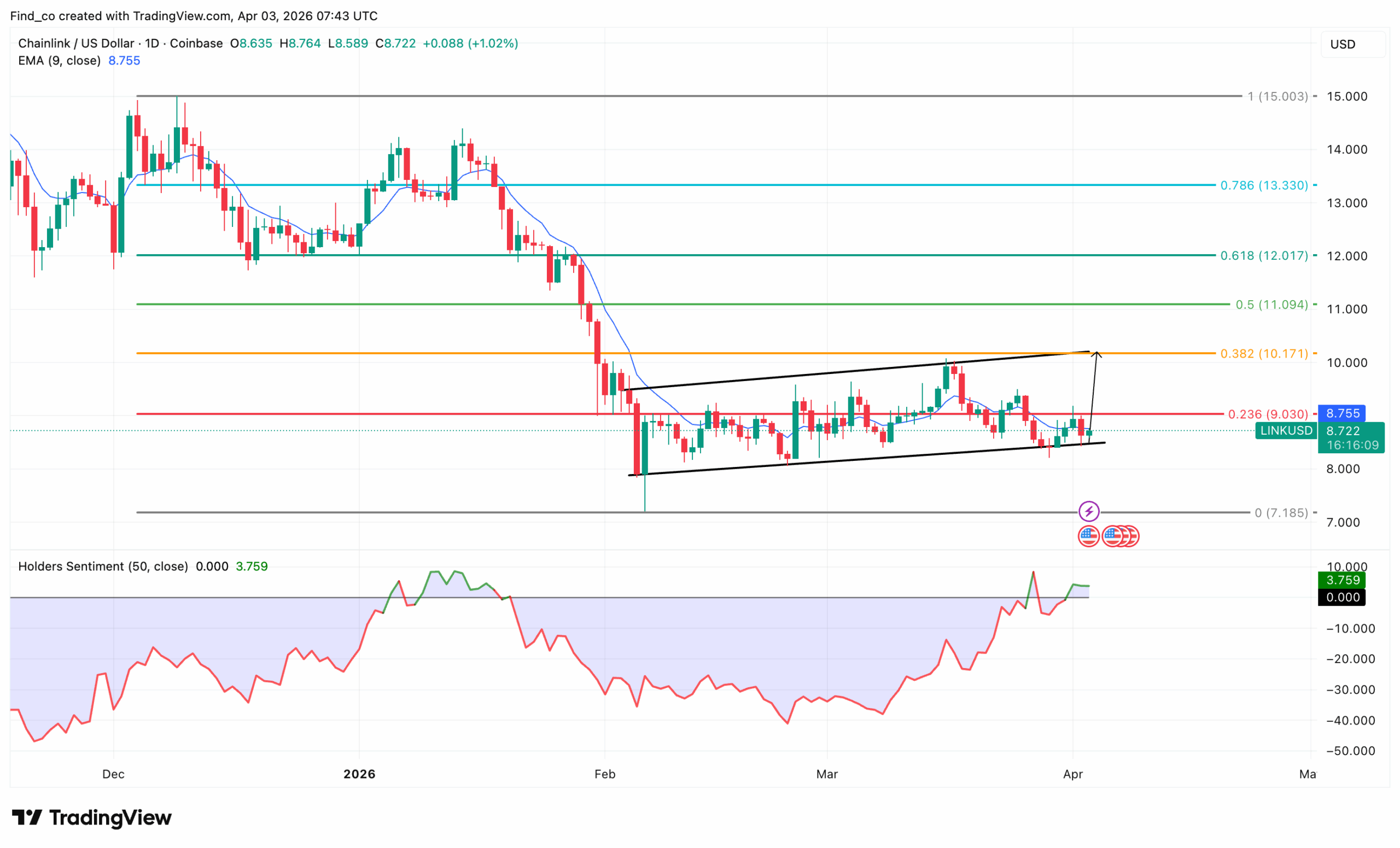 Chainlink-price-link-technical-analysis