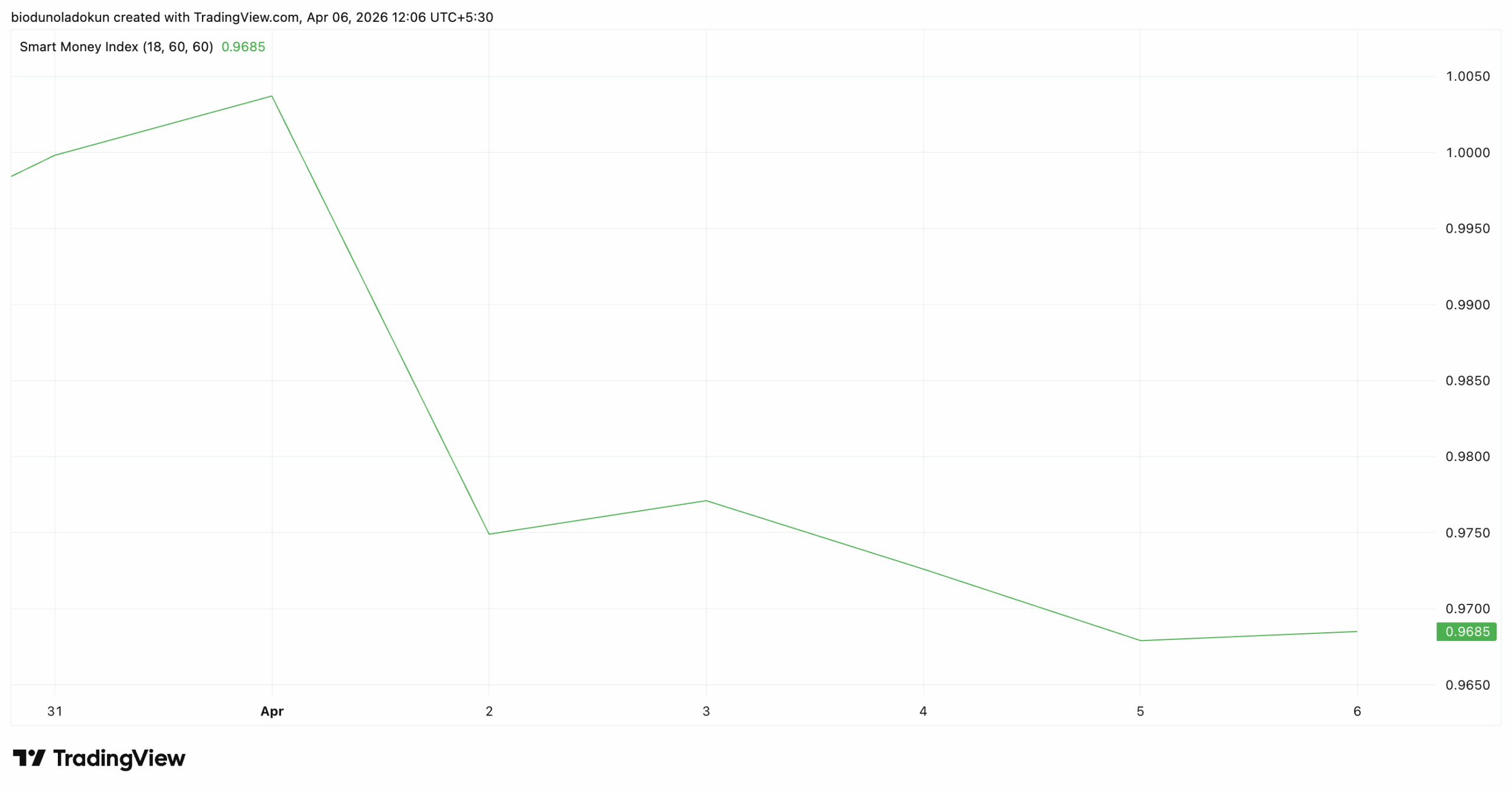 mnt price analysis