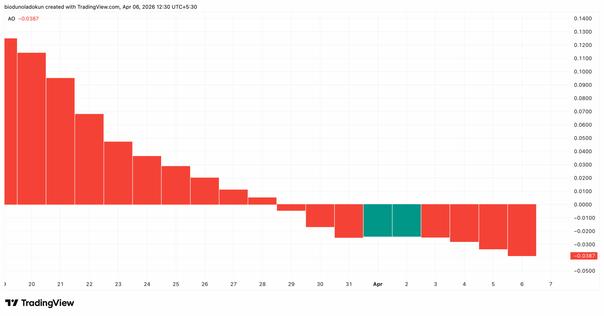 mnt price analysis