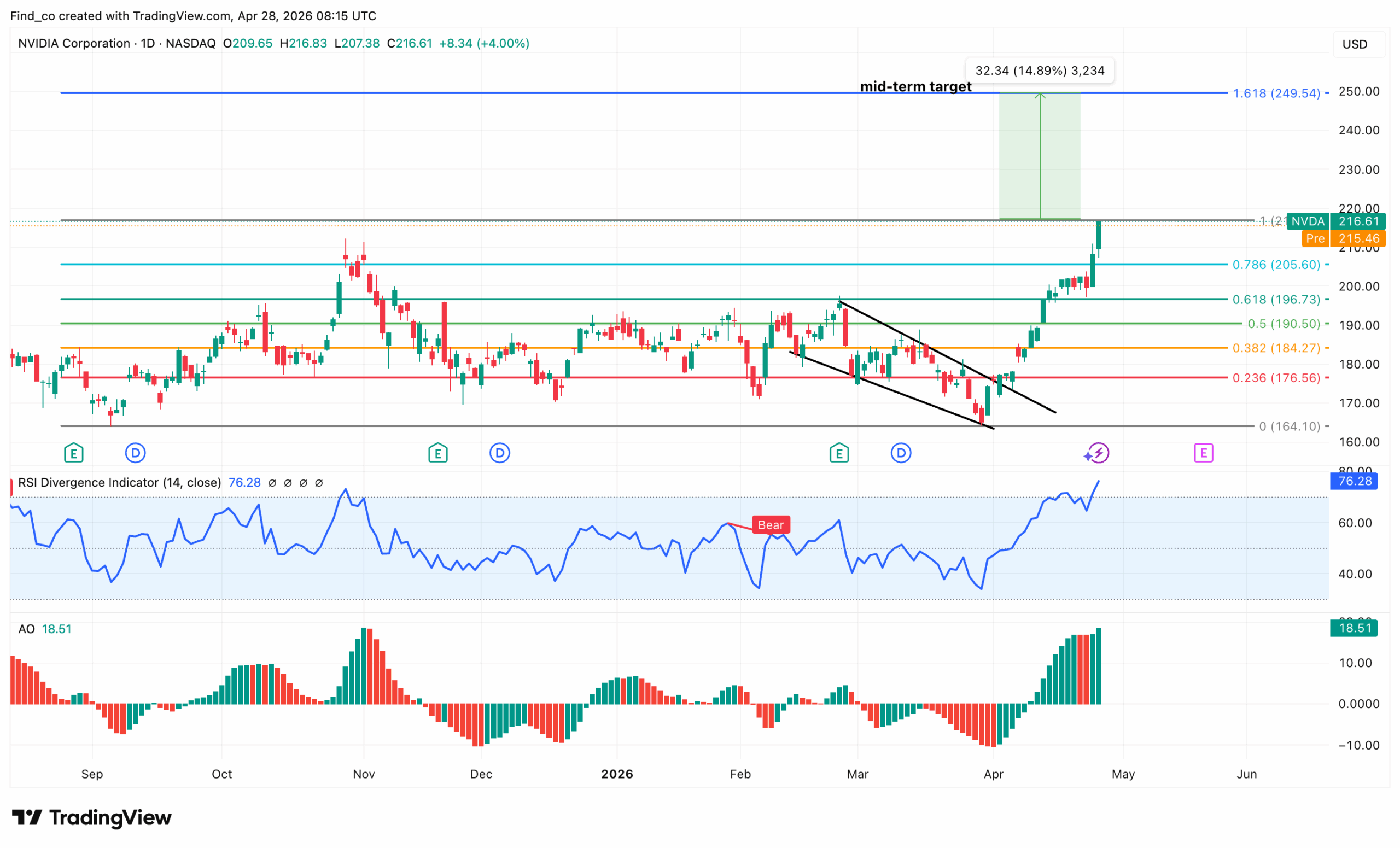 NVIDIA stock price analysis prediction-2026