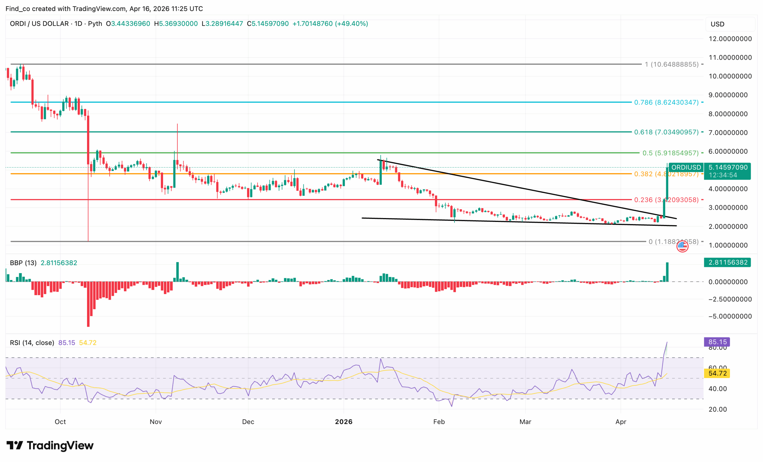 ORDI coin price prediction 2026