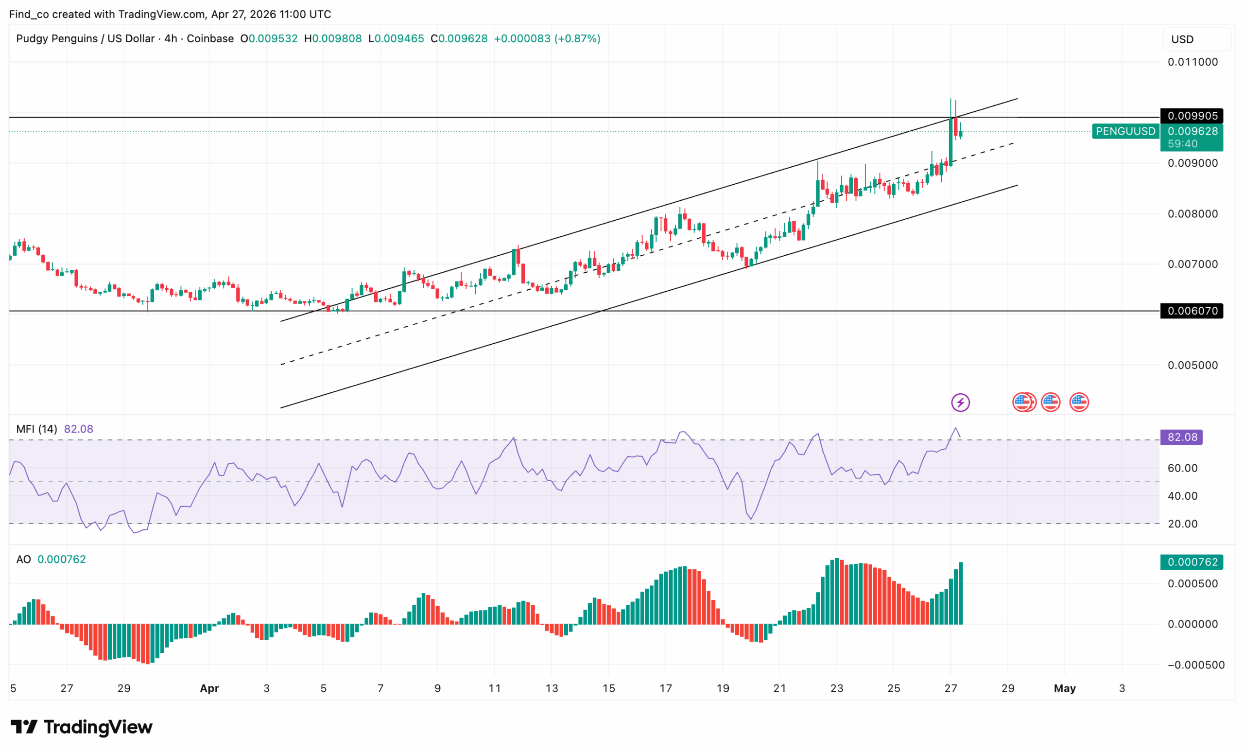 PENGU coin outlook 2026 prediction