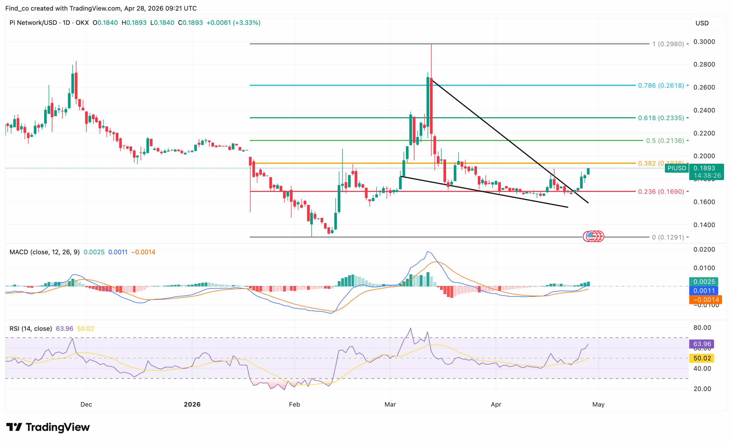 PI Network coin analysis news