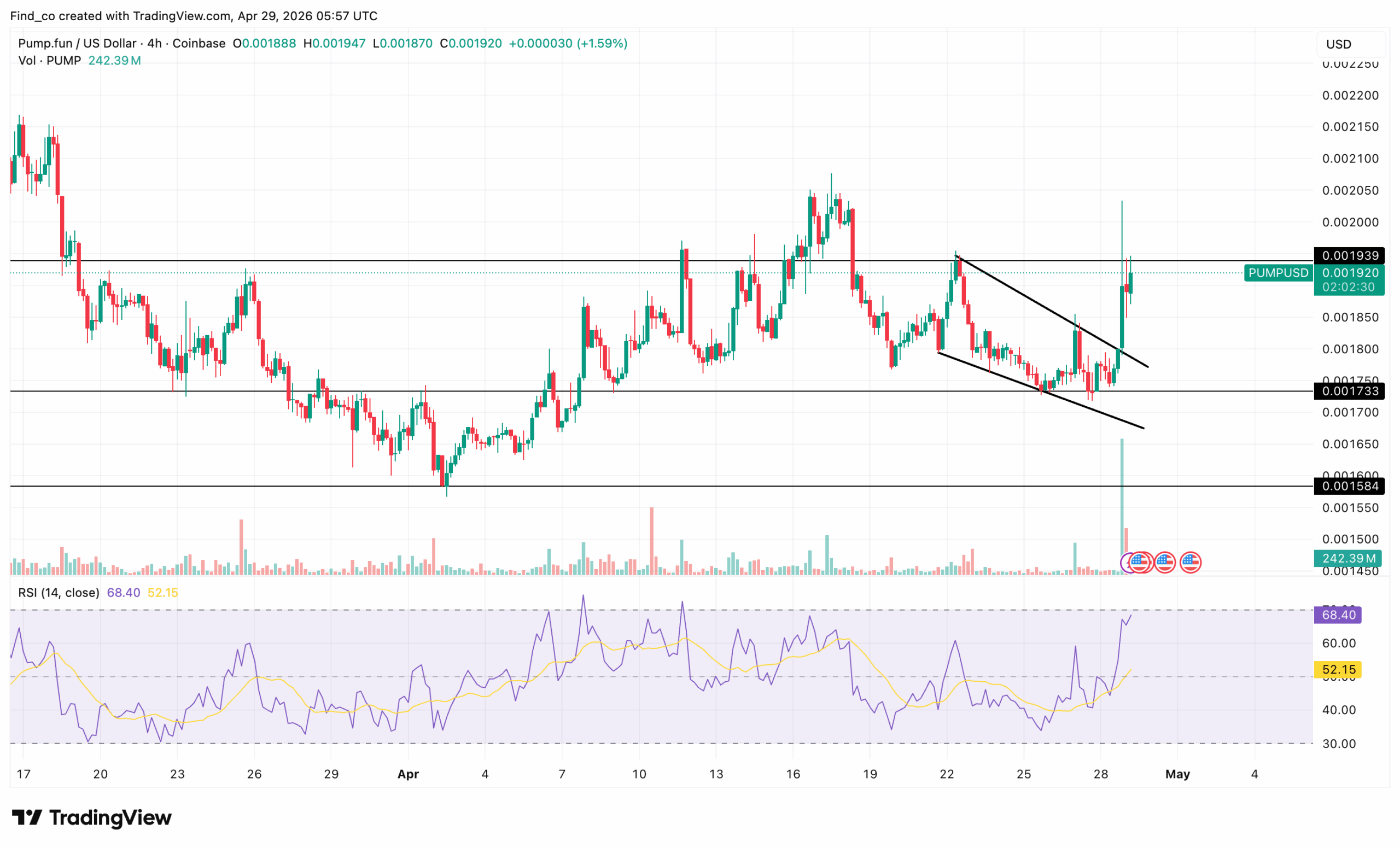 Pump.fun PUMP token price analysis