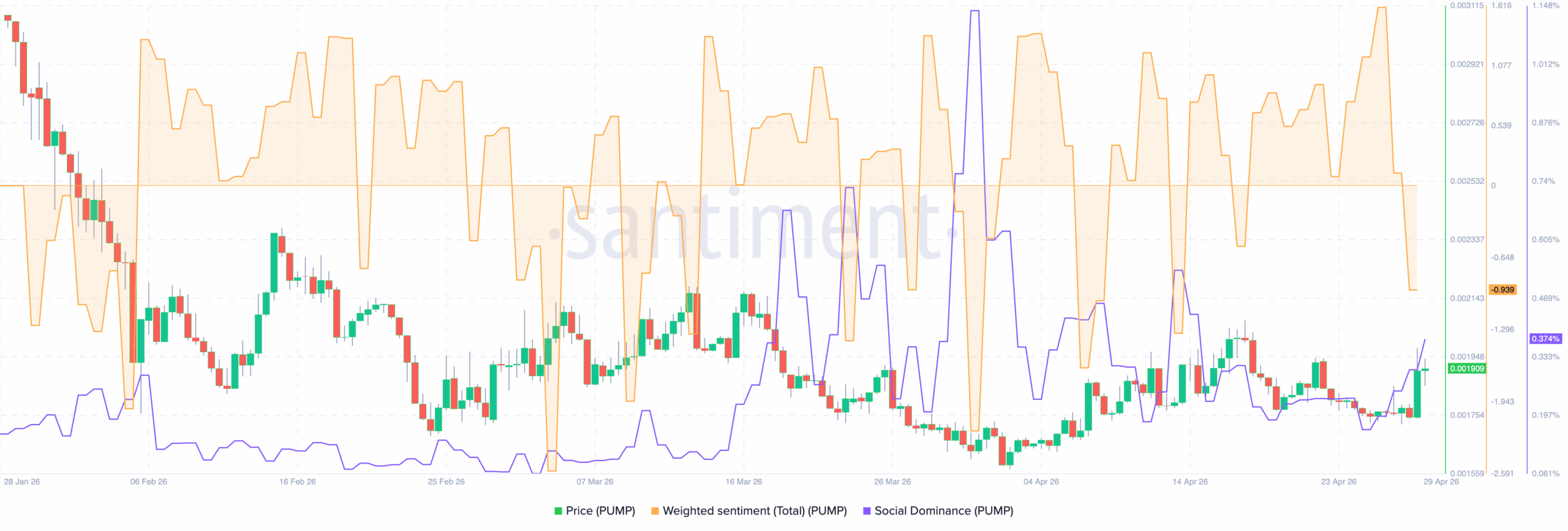 PUMP crypto bullish outlook