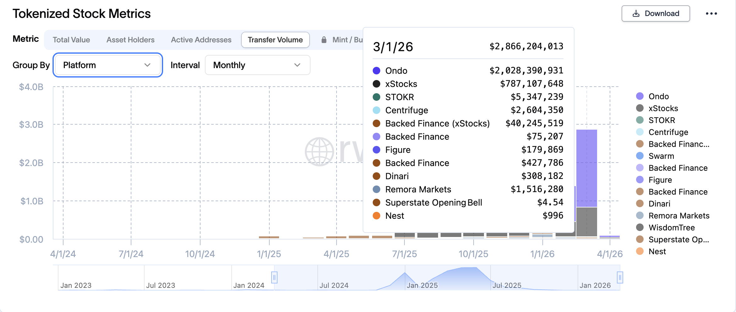 Tokenized Stock Transfers
