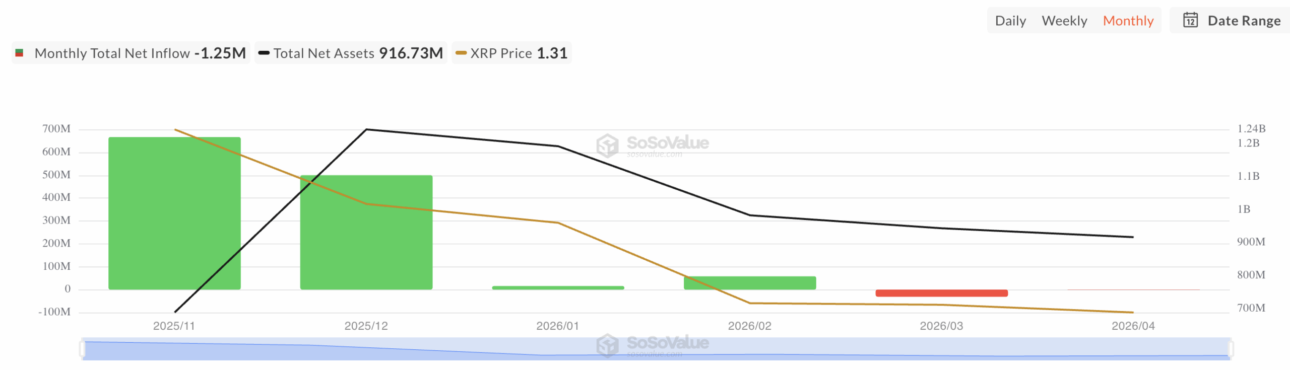 Total XRP Spot ETF Net Inflow