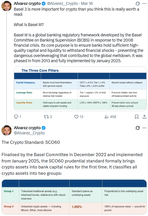 US Basel III Rules Omit Bitcoin, Leaving Banks Without Capital