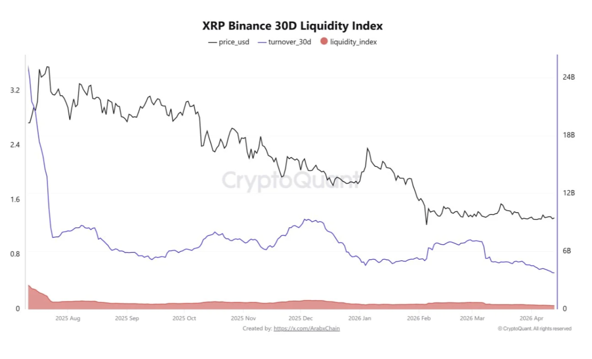 XRP Binance Liquidity Index