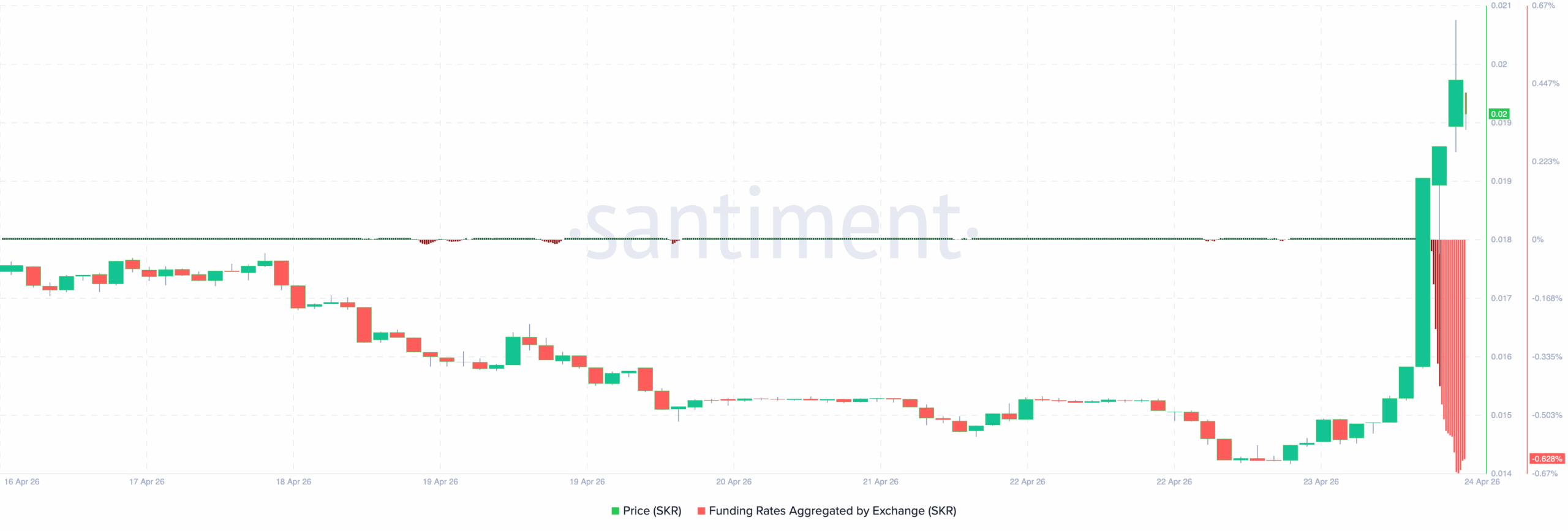 Seeker SKR short squeeze price analysis