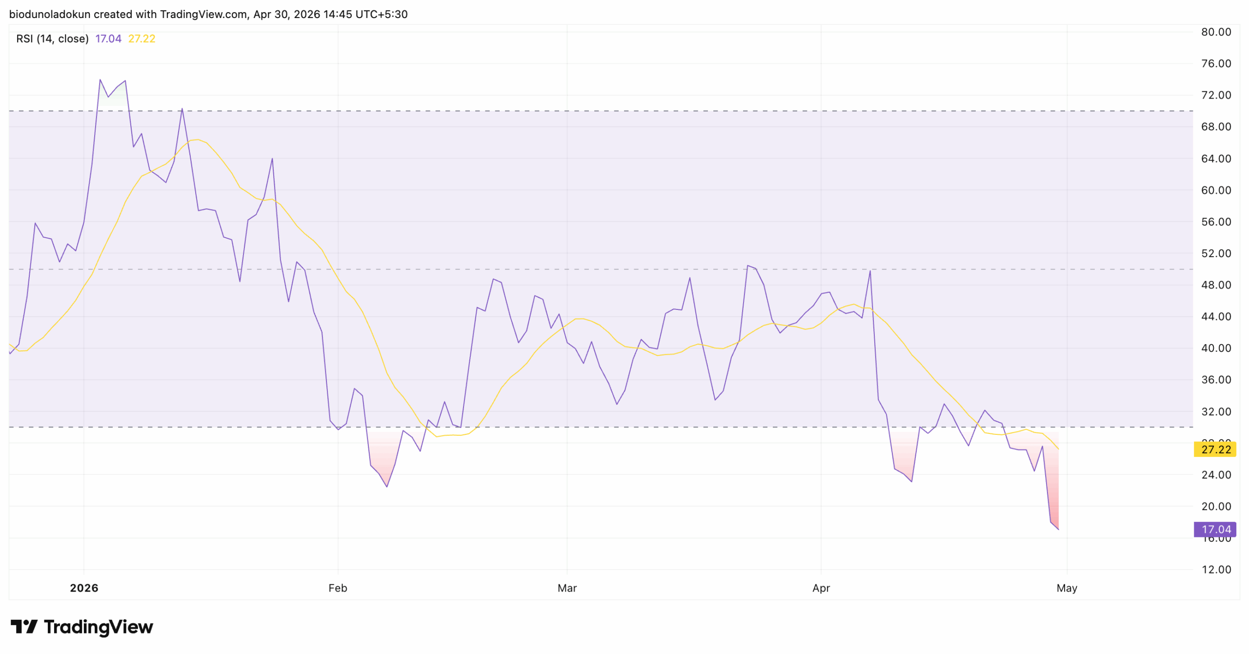 World Liberty Financial (WLFI) price analysis