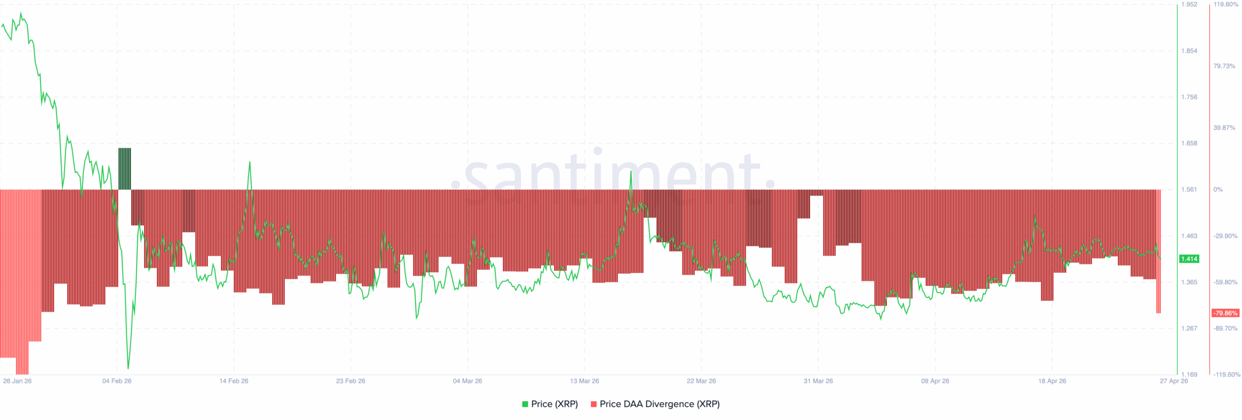 XRP price bearish divergence