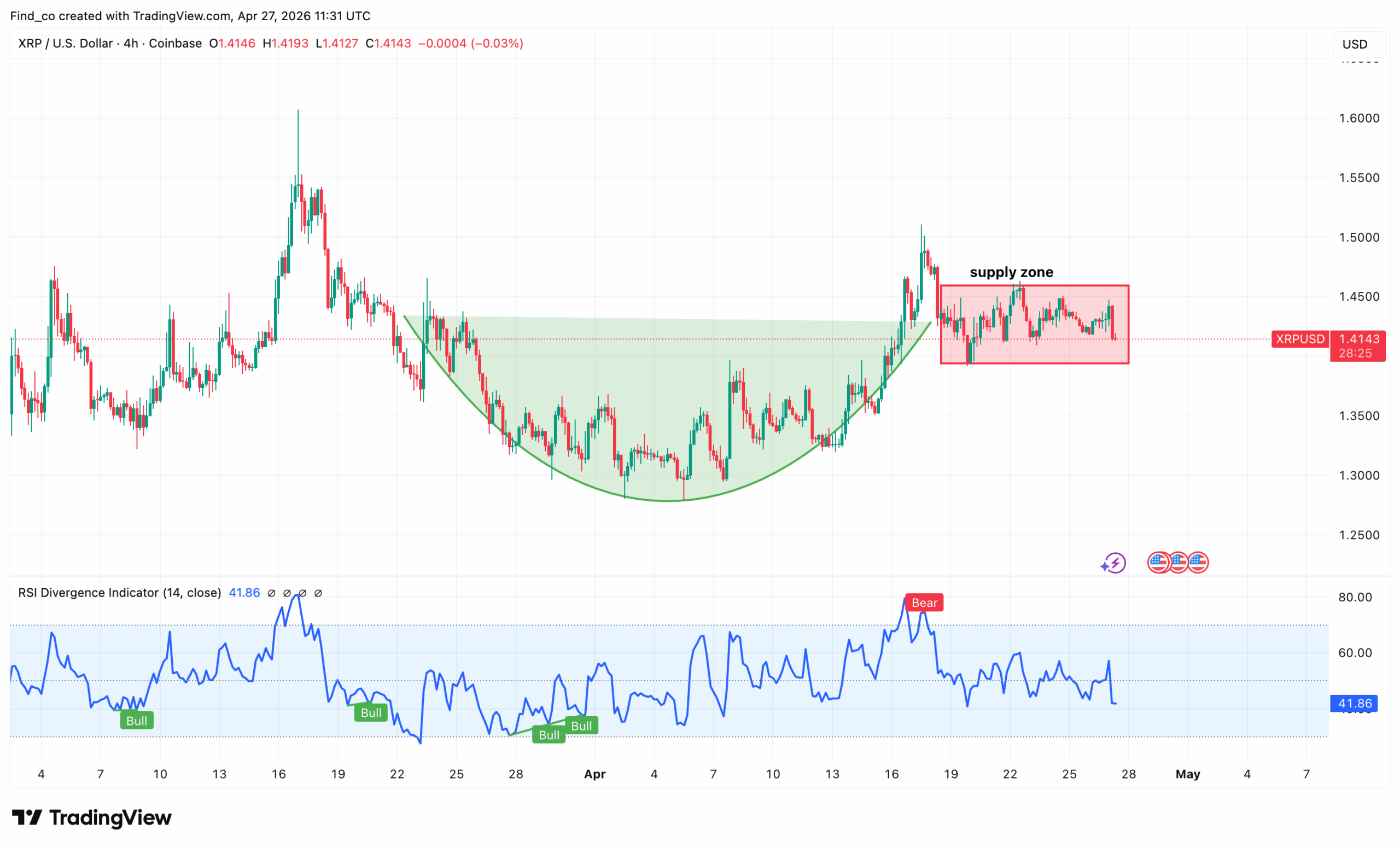 XRP price analysis