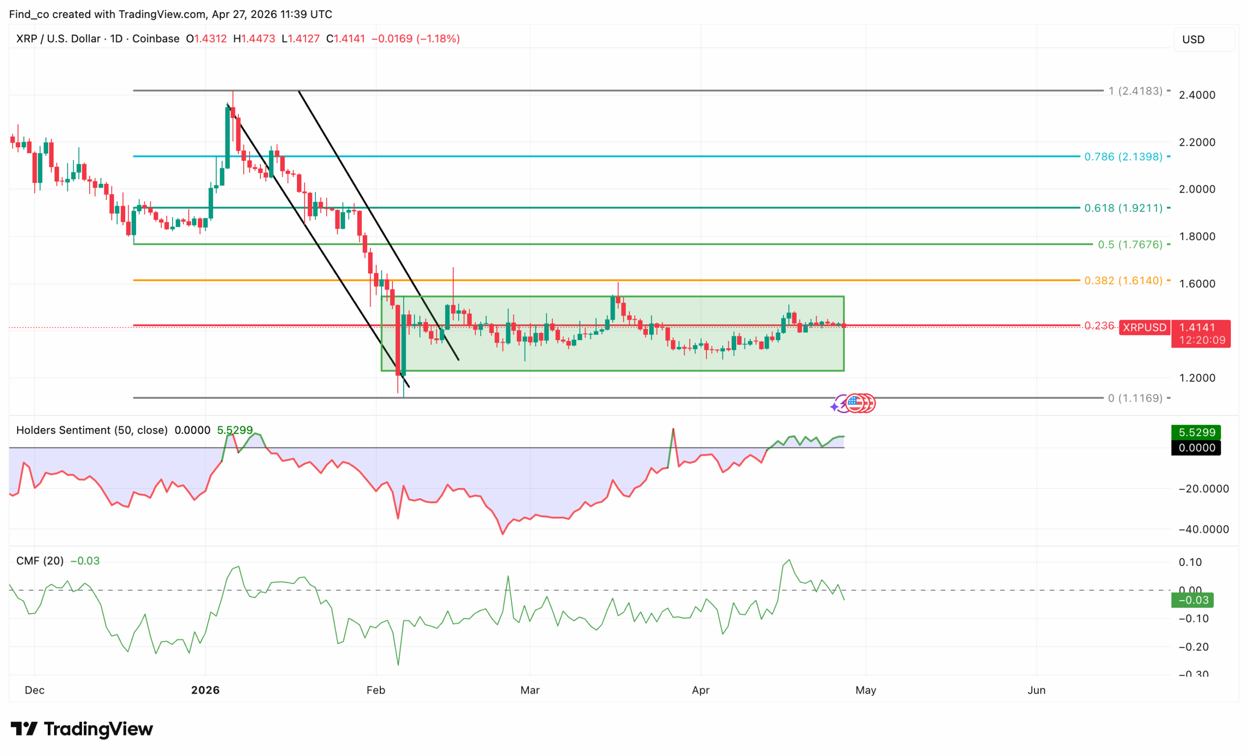 XRP price forecast news analysis