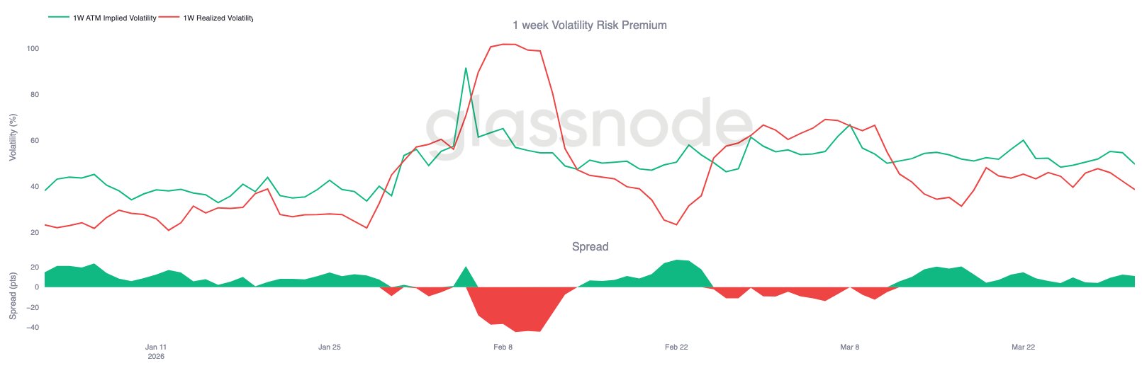 Bitcoin price BTC volatility outlook