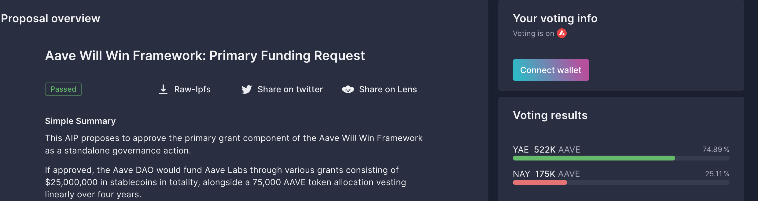 Aave community vote.