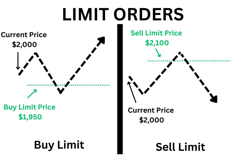 Limit order in crypto