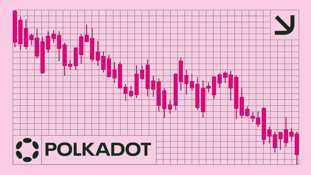 Polkadot (DOT) Nears $1 Breakdown Following 27% Decline as Bears Intensify Pressure