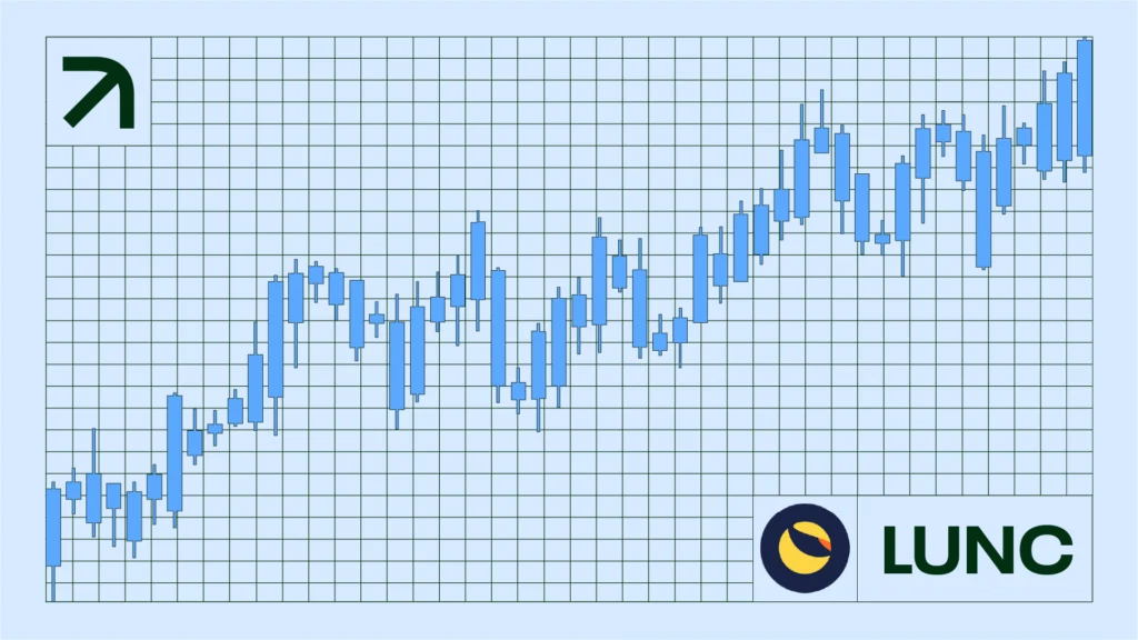 Terra Classis crypto news LUNC price analysis