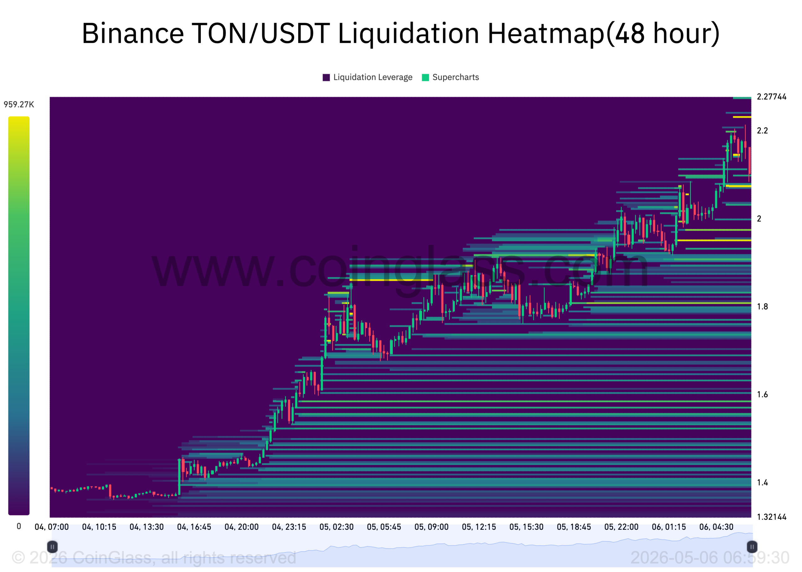 Liquidity heatmap bullish