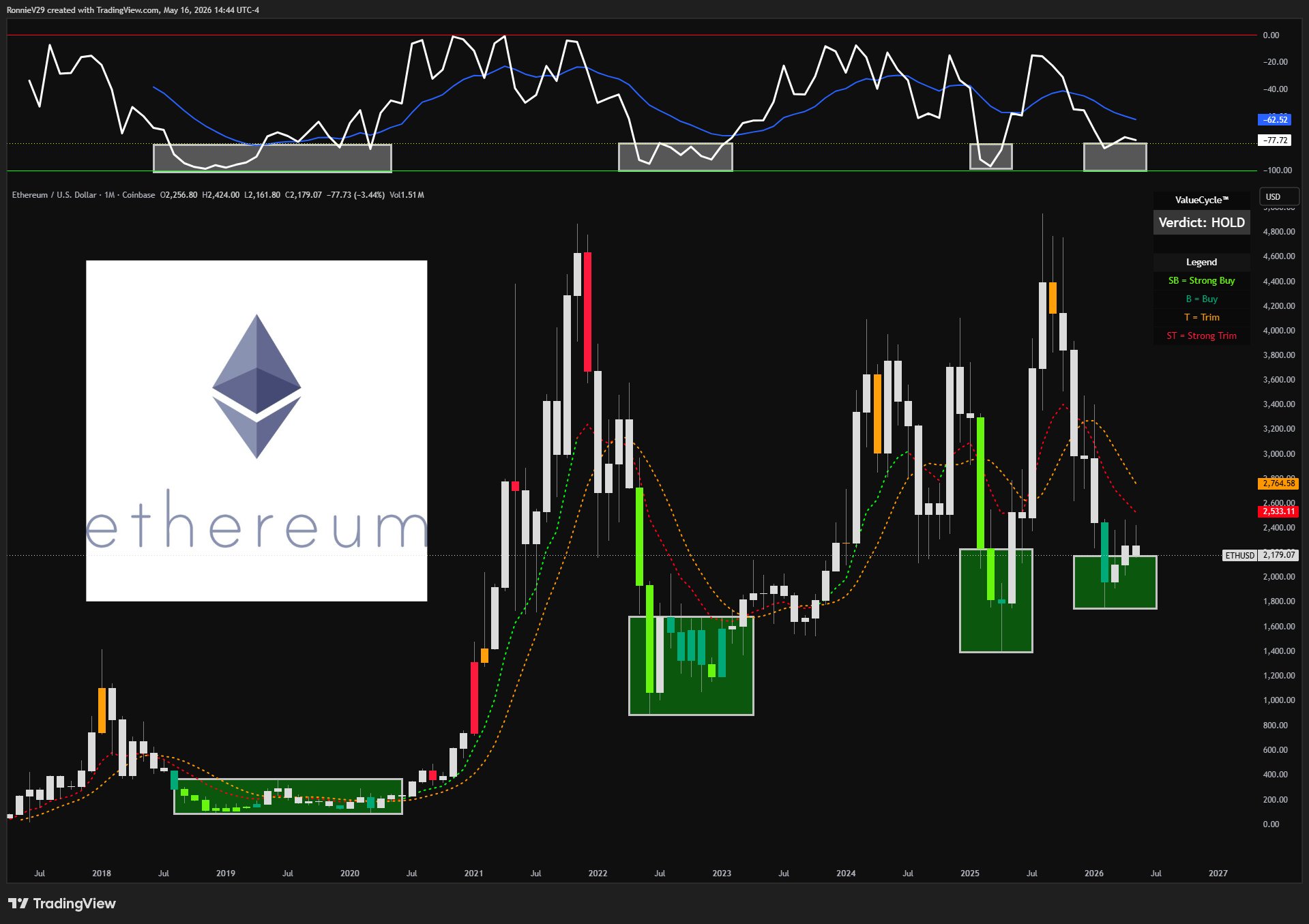 ETH/USD daily chart