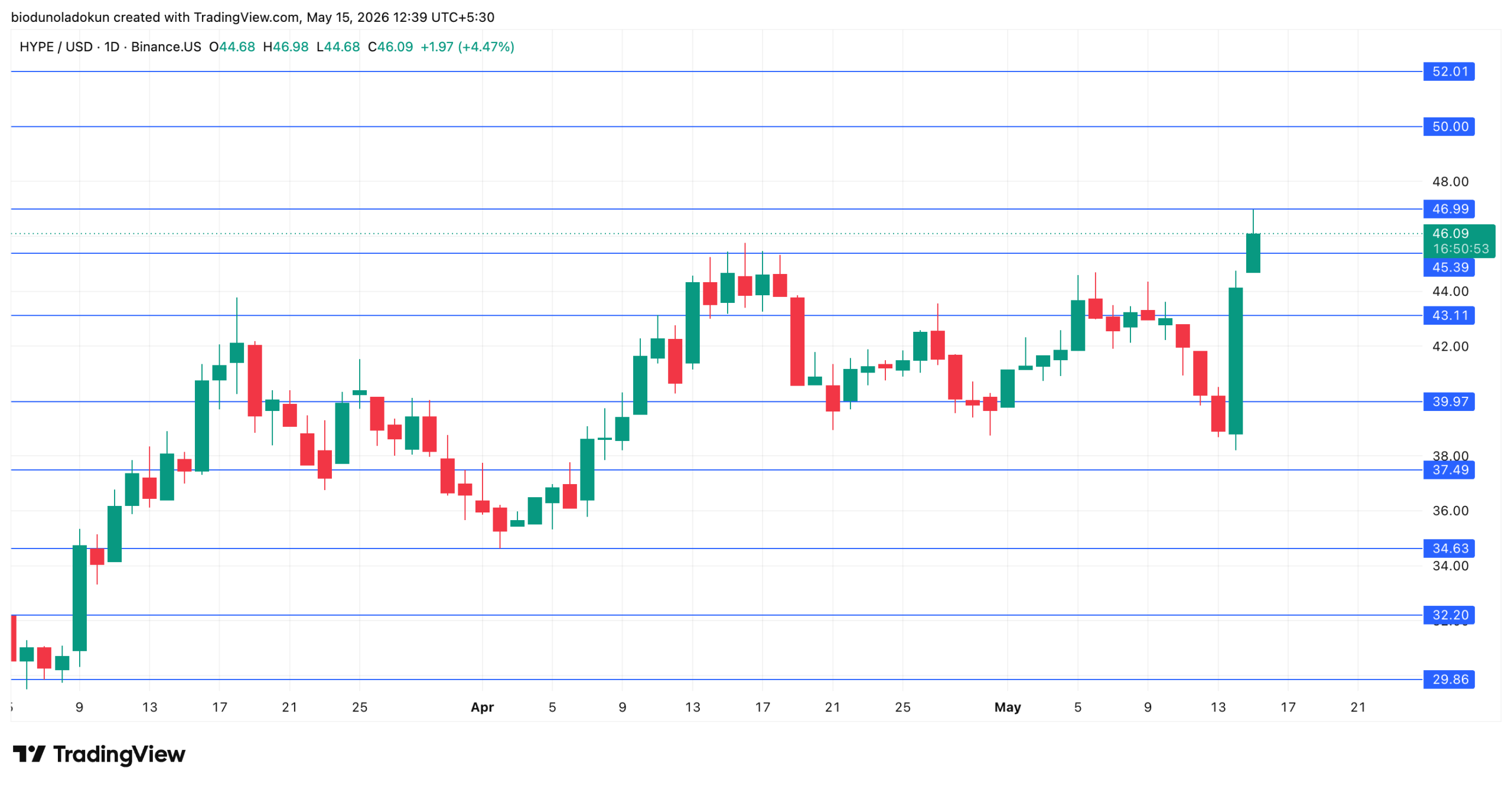 Hyperliquid HYPE price analysis