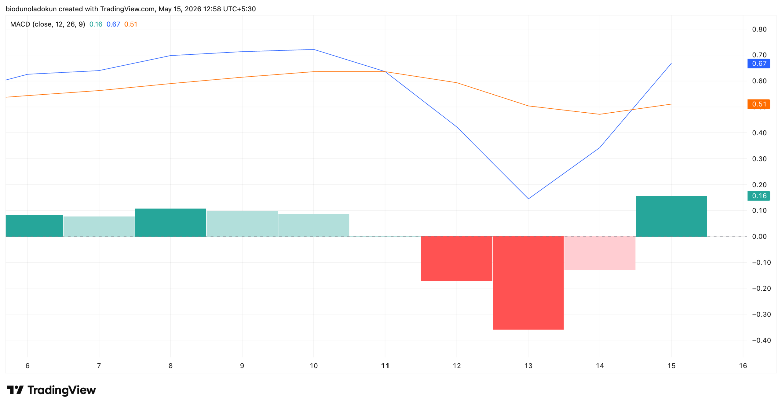 Hyperliquid HYPE price analysis