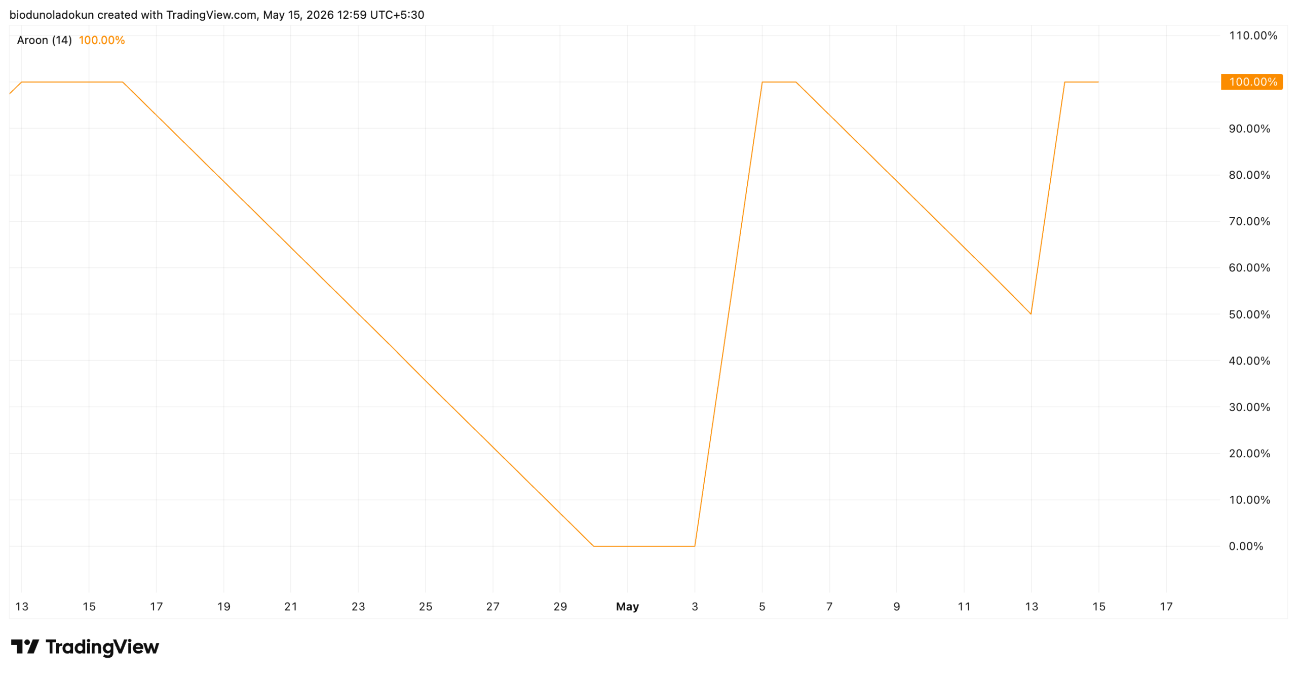 Hyperliquid HYPE price analysis