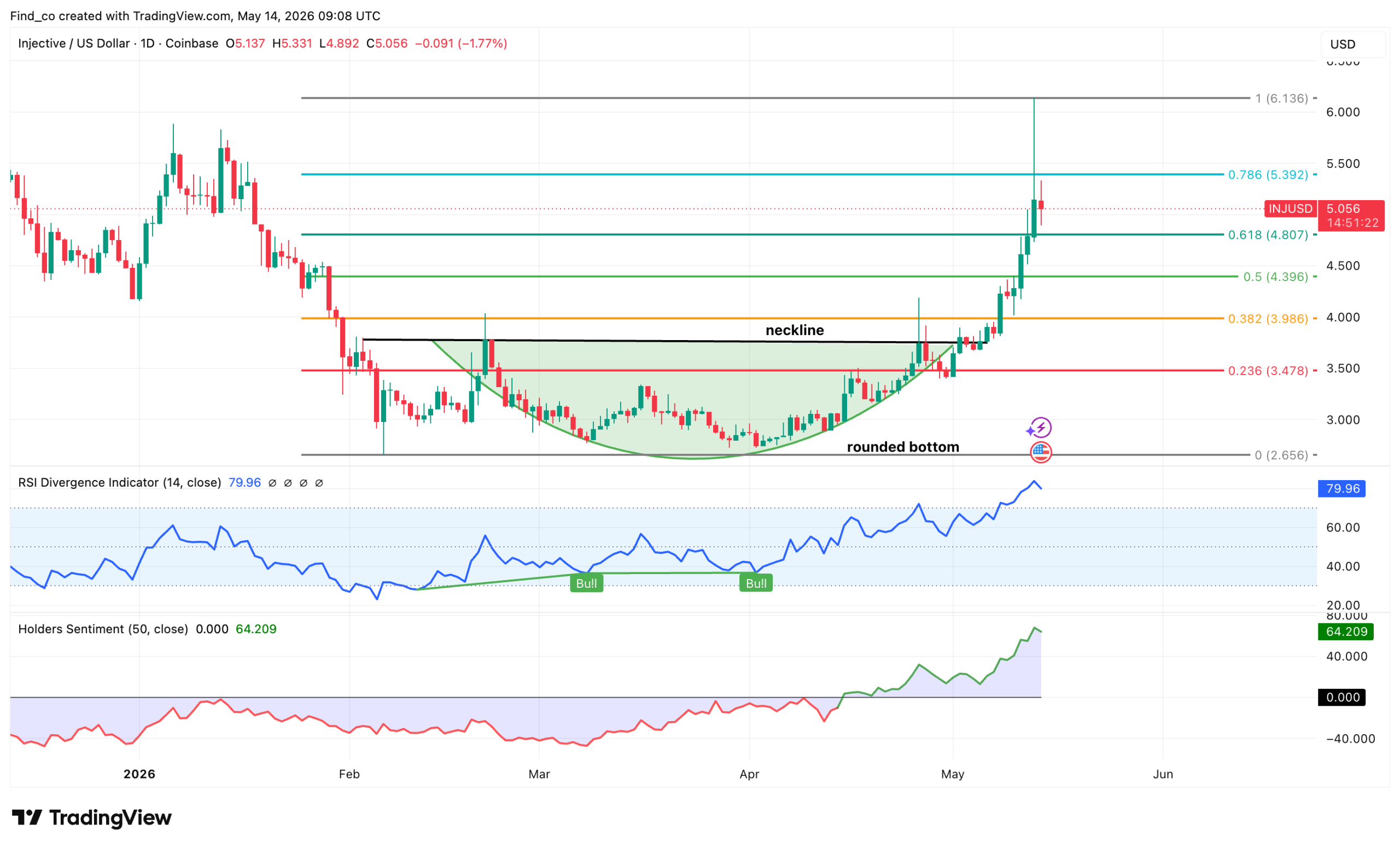 Injective INJ technical analysis crypto news