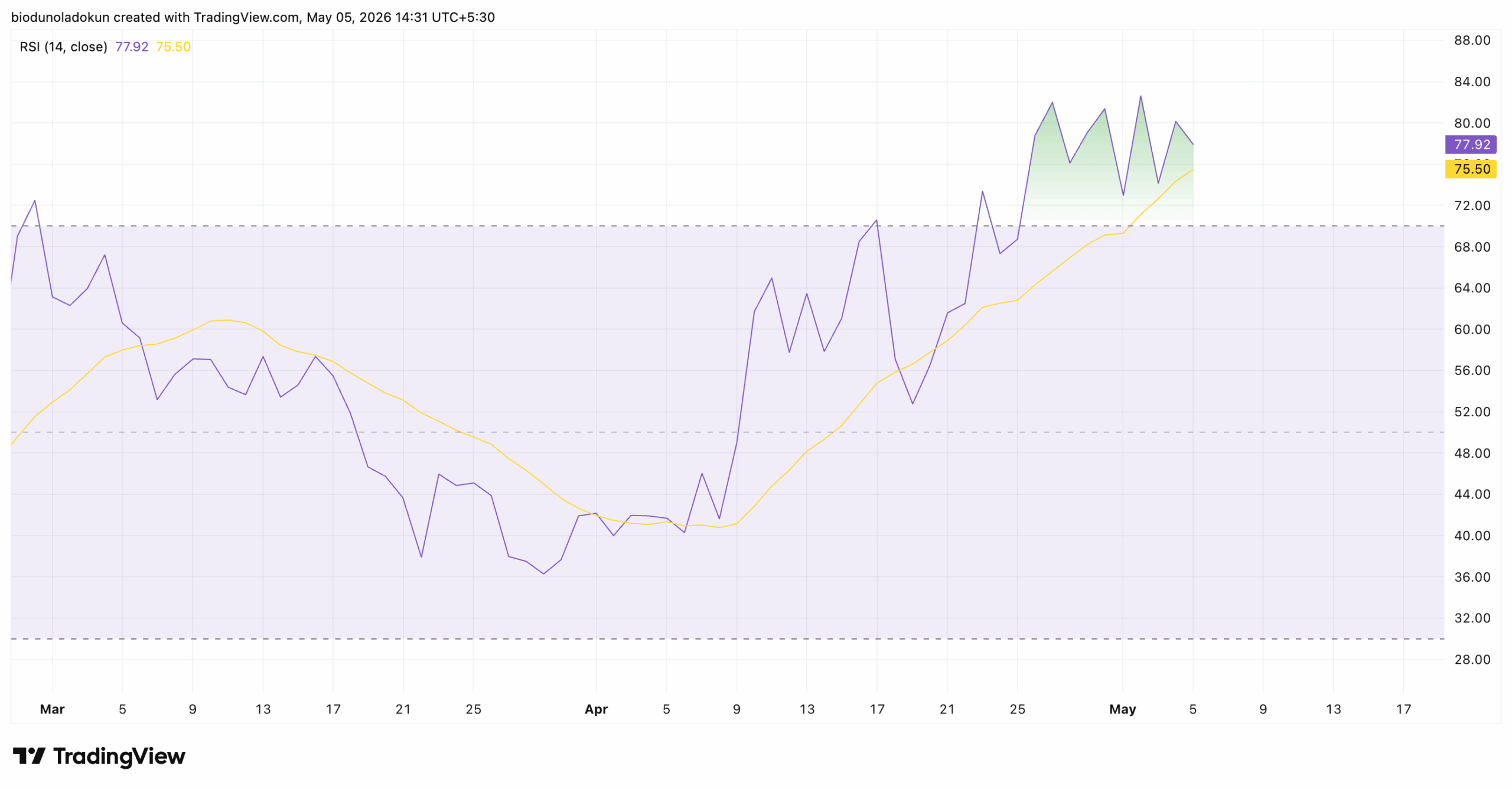Terra Classic LUNC price analysis
