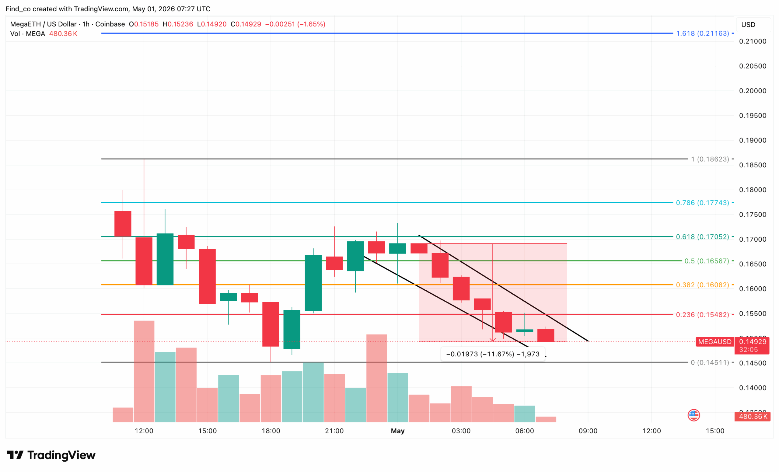 MegaETH price analysis prediction