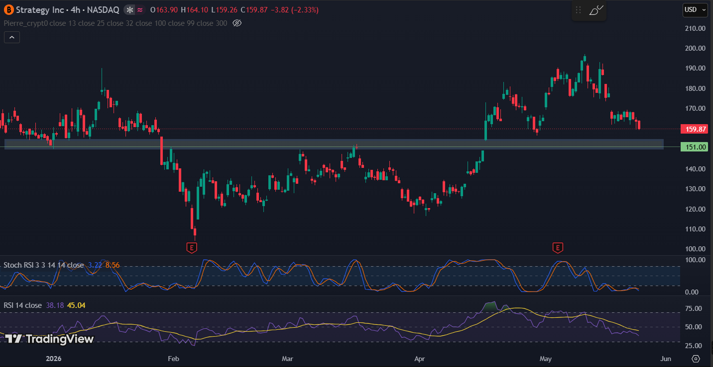 Strategy MSTR Price Chart