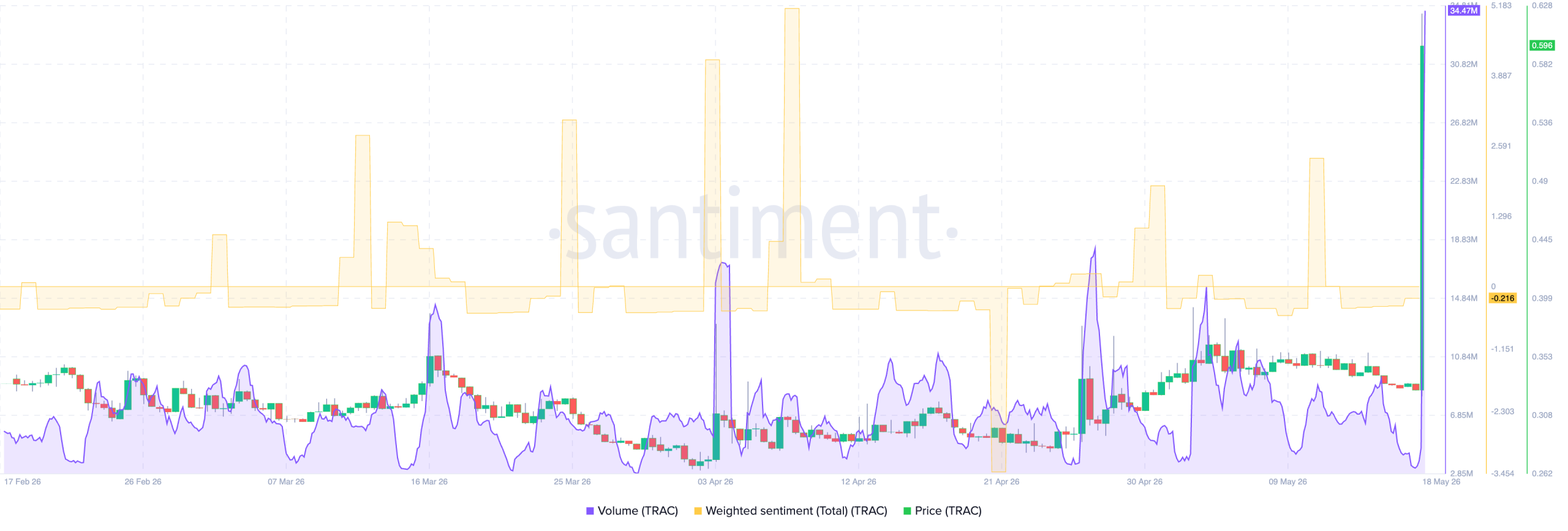 OriginTrail TRAC price on-chain analysis crypto news