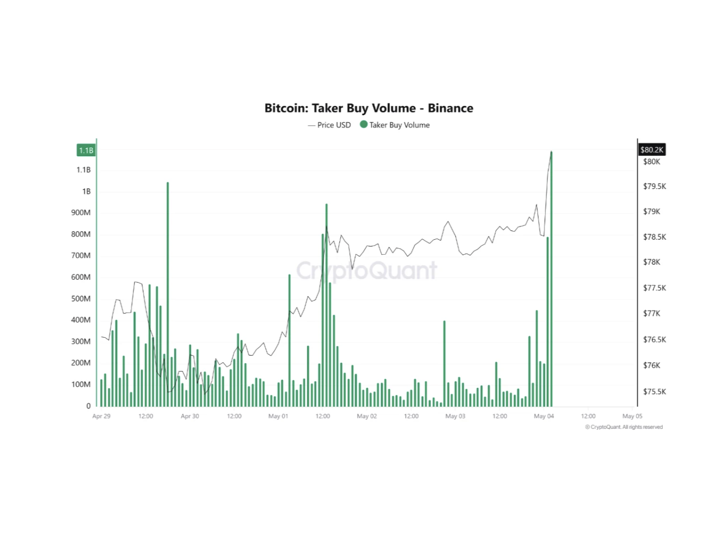 Bitcoin taker buy volume