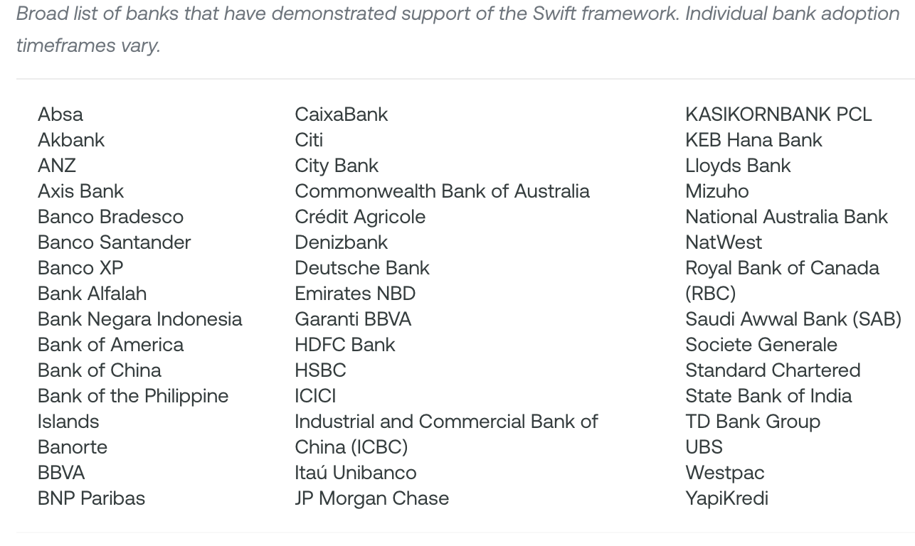 Banks joining SWIFT payment scheme