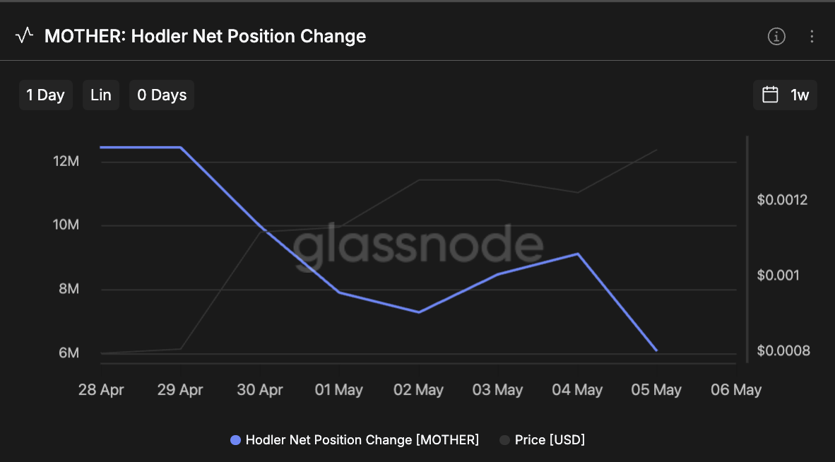MOTHER hodler net position change