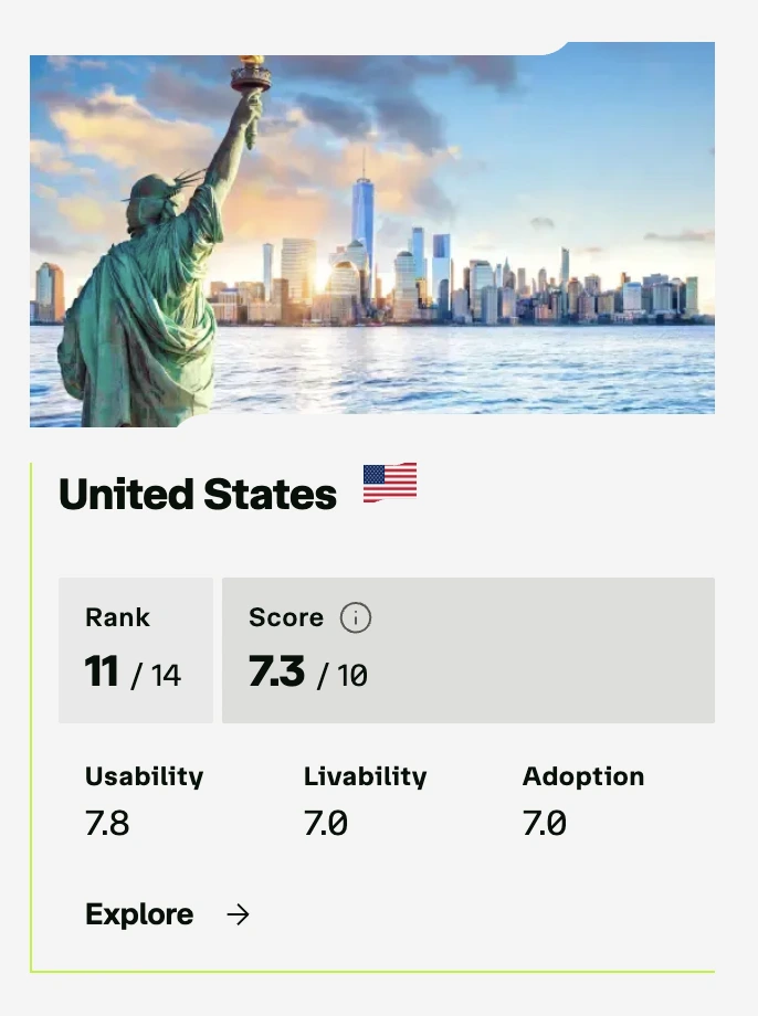United States on CCN CLI