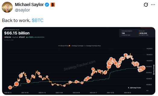 STRC chart