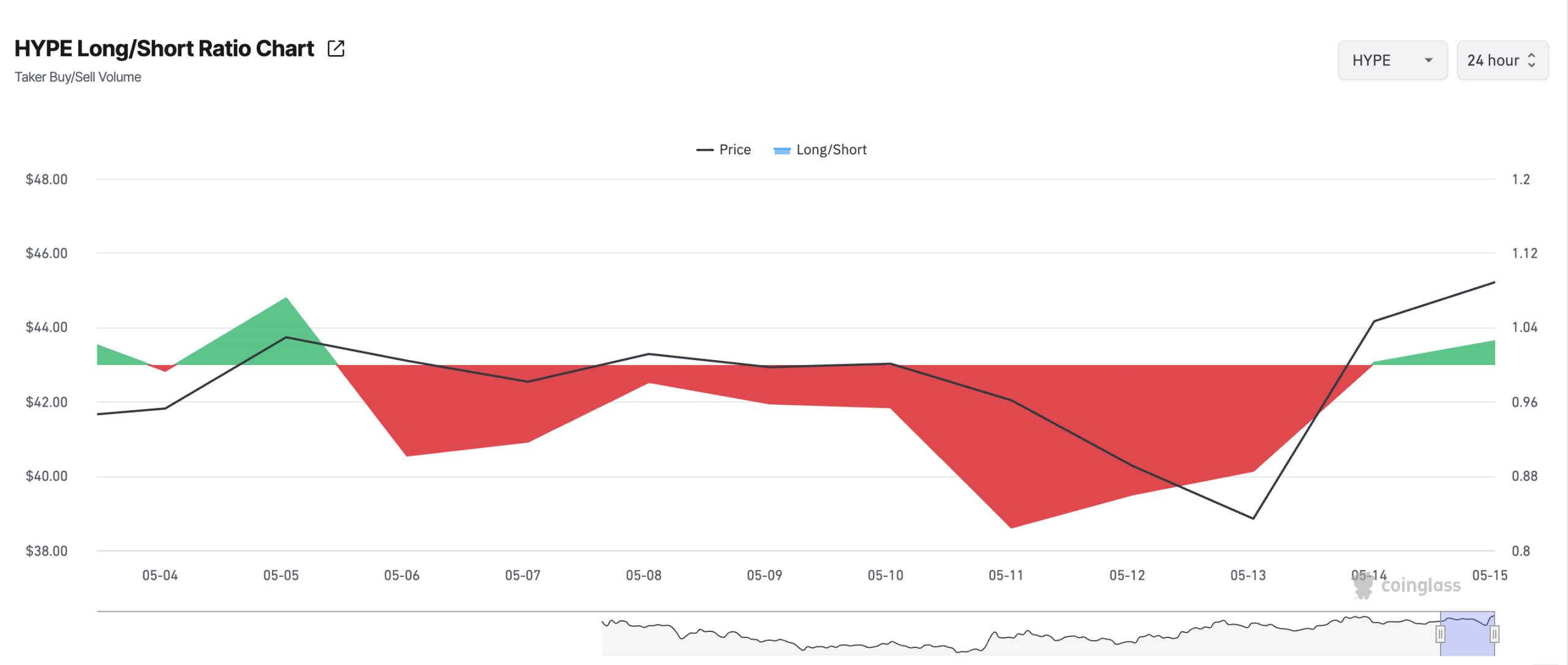 HYPE price analysis