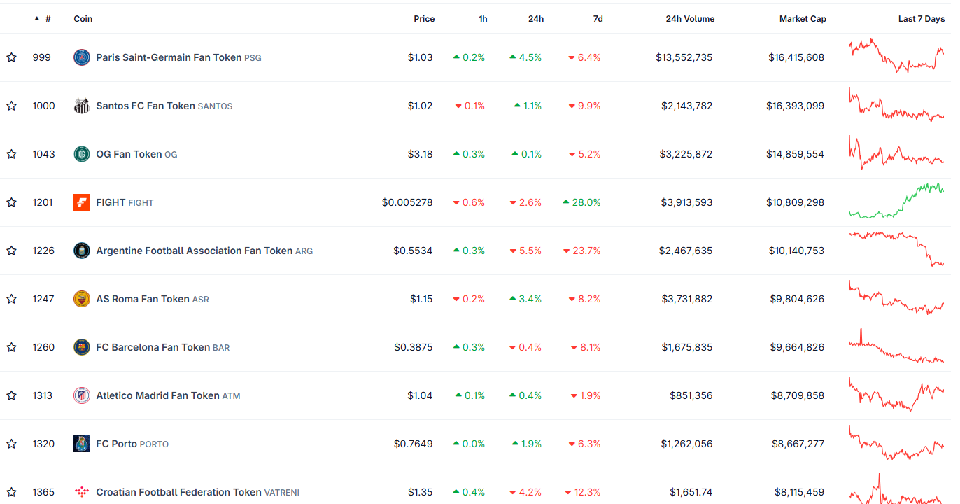 Top crypto fan tokens