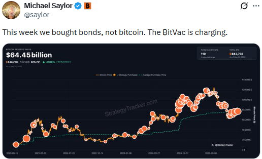 Strategy repurchased bonds