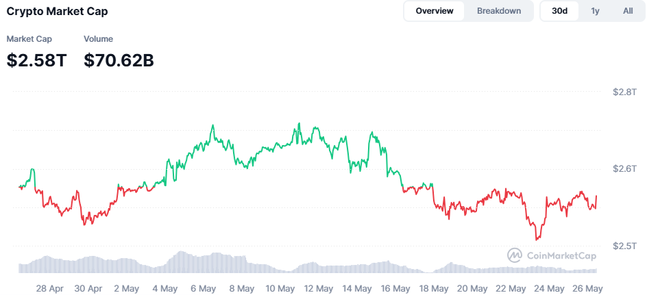 Crypto market cap