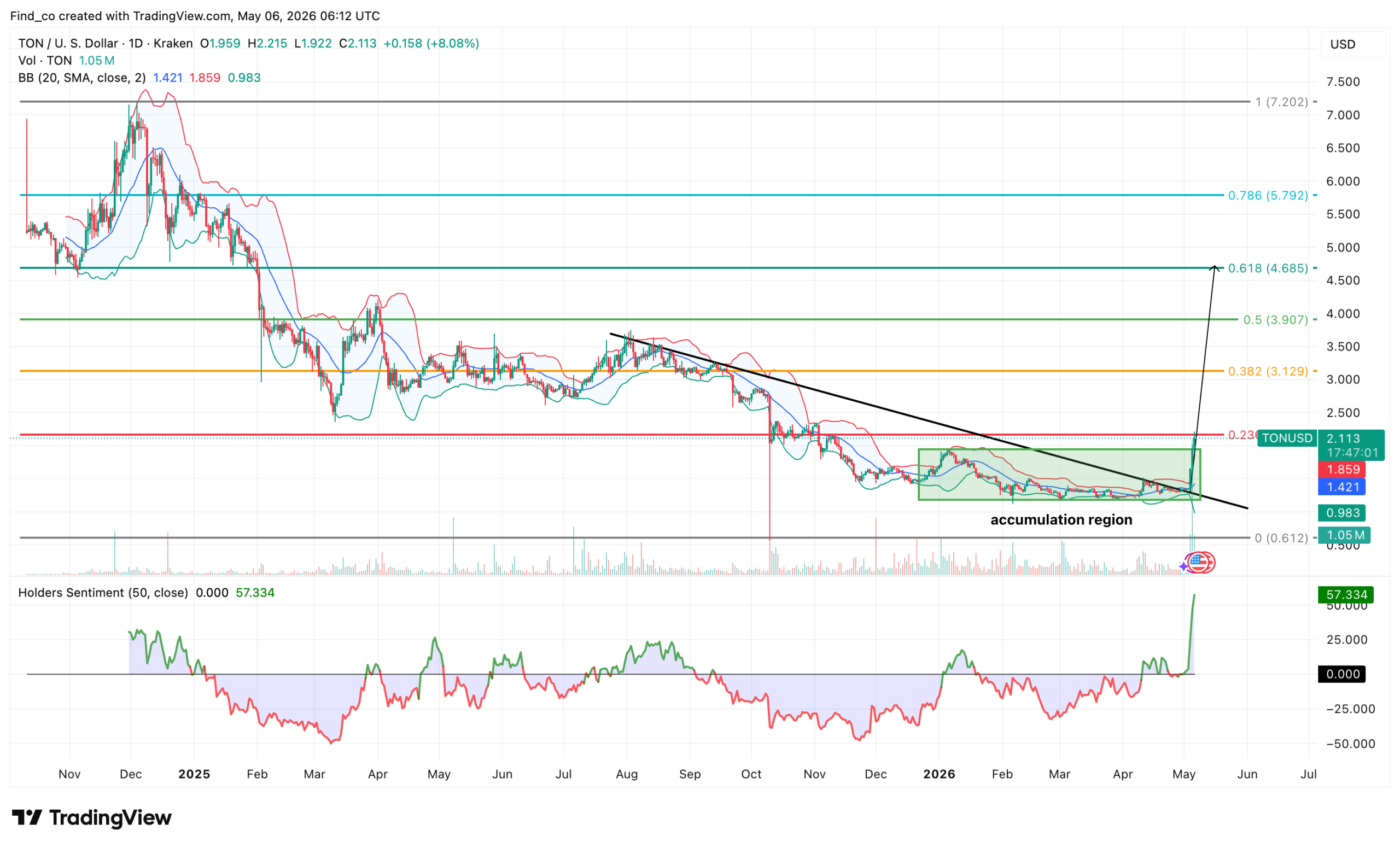 Toncoin TON price analysis prediction 2026