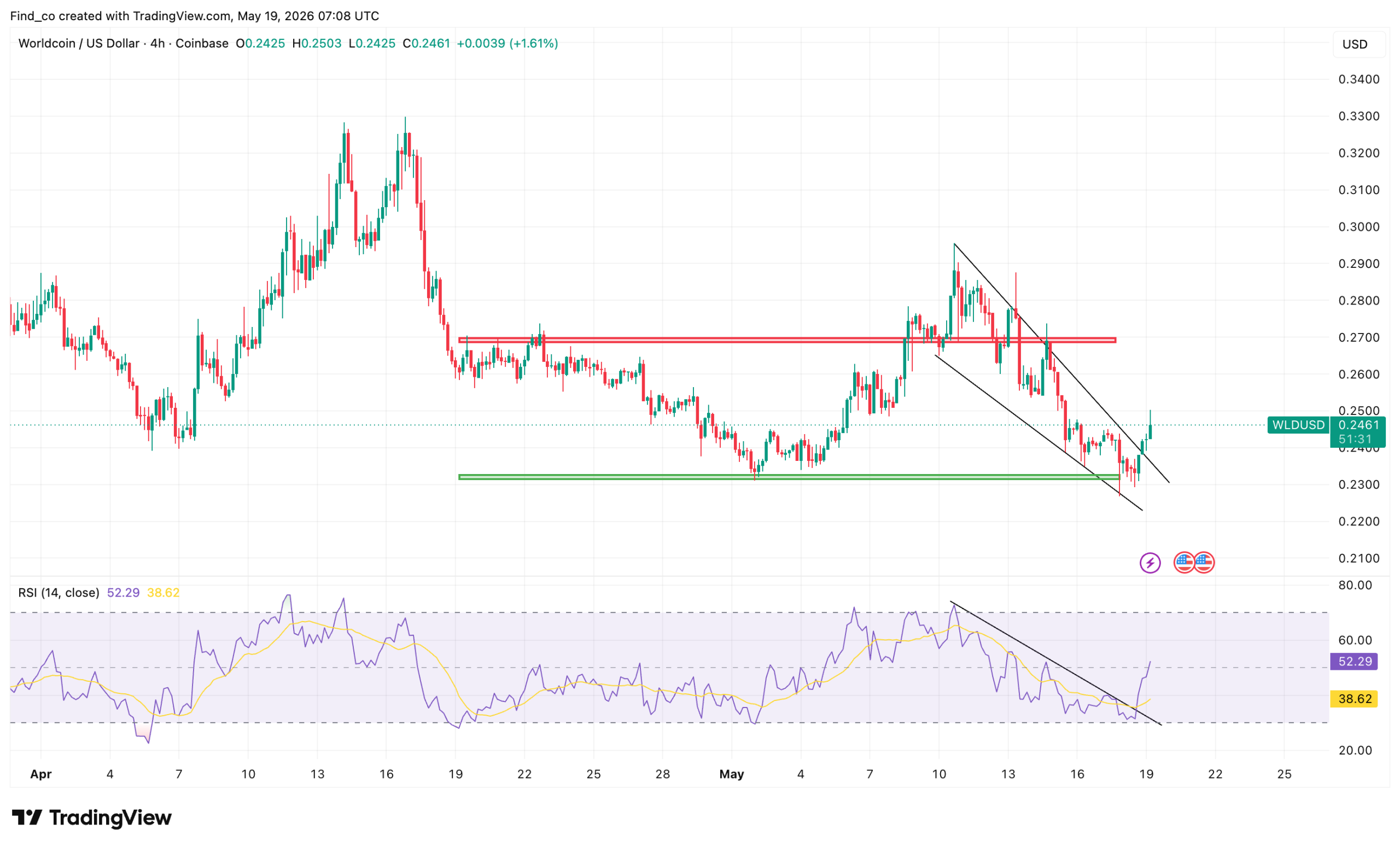 Worldcoin WLD price outlook Elon Musk Sam Altman