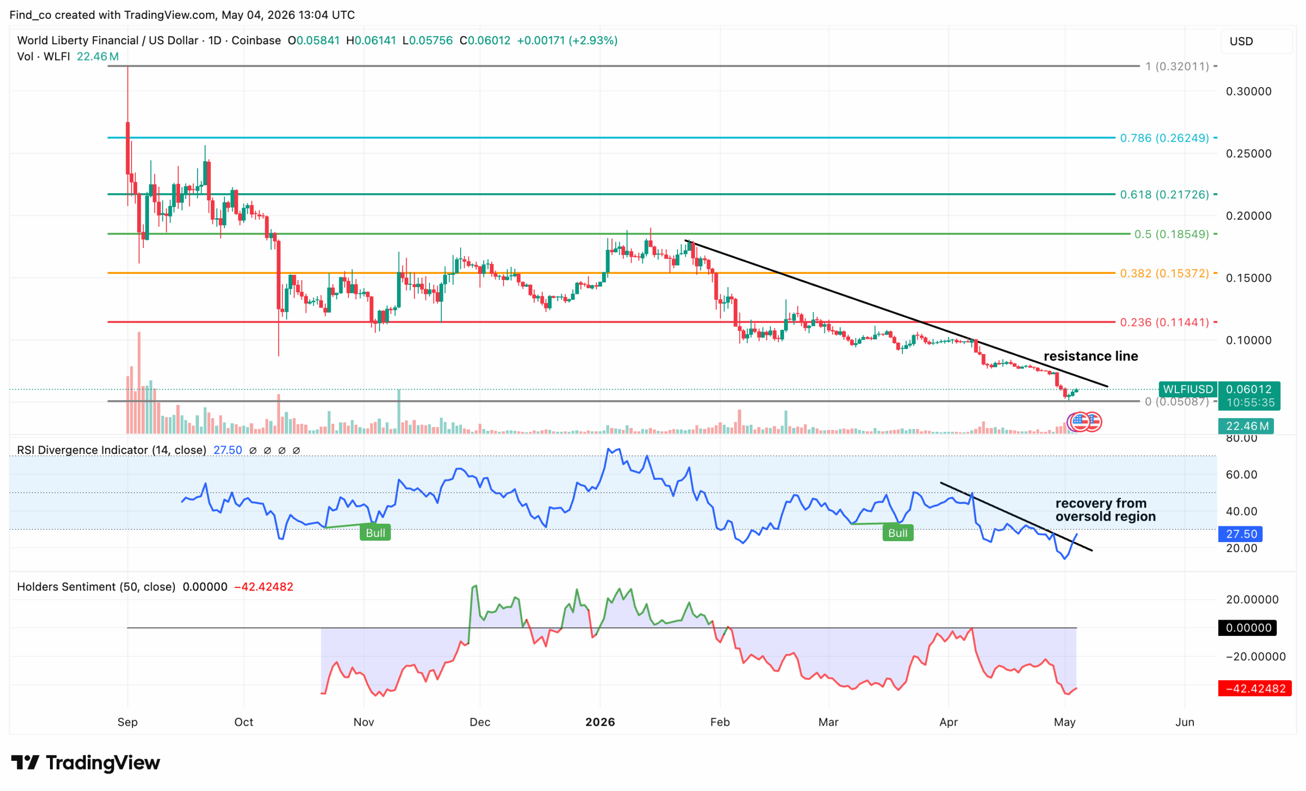 WLFI price analysis prediction Justin Sun