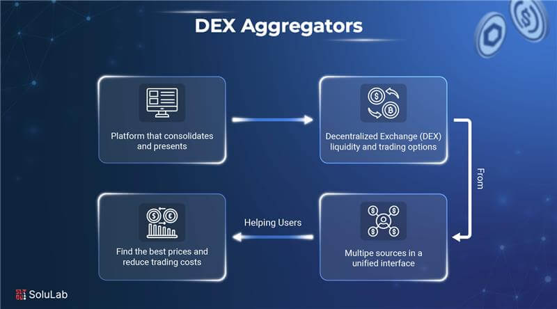 DEX aggregators