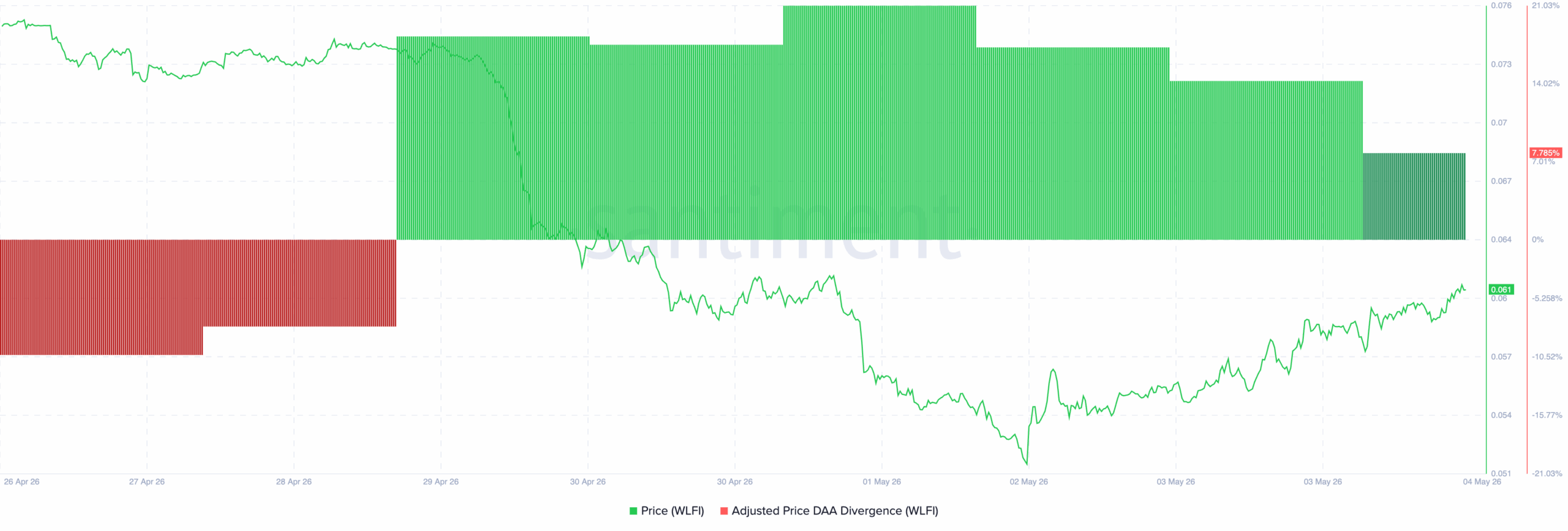 WLFI on-chain analysis prediction