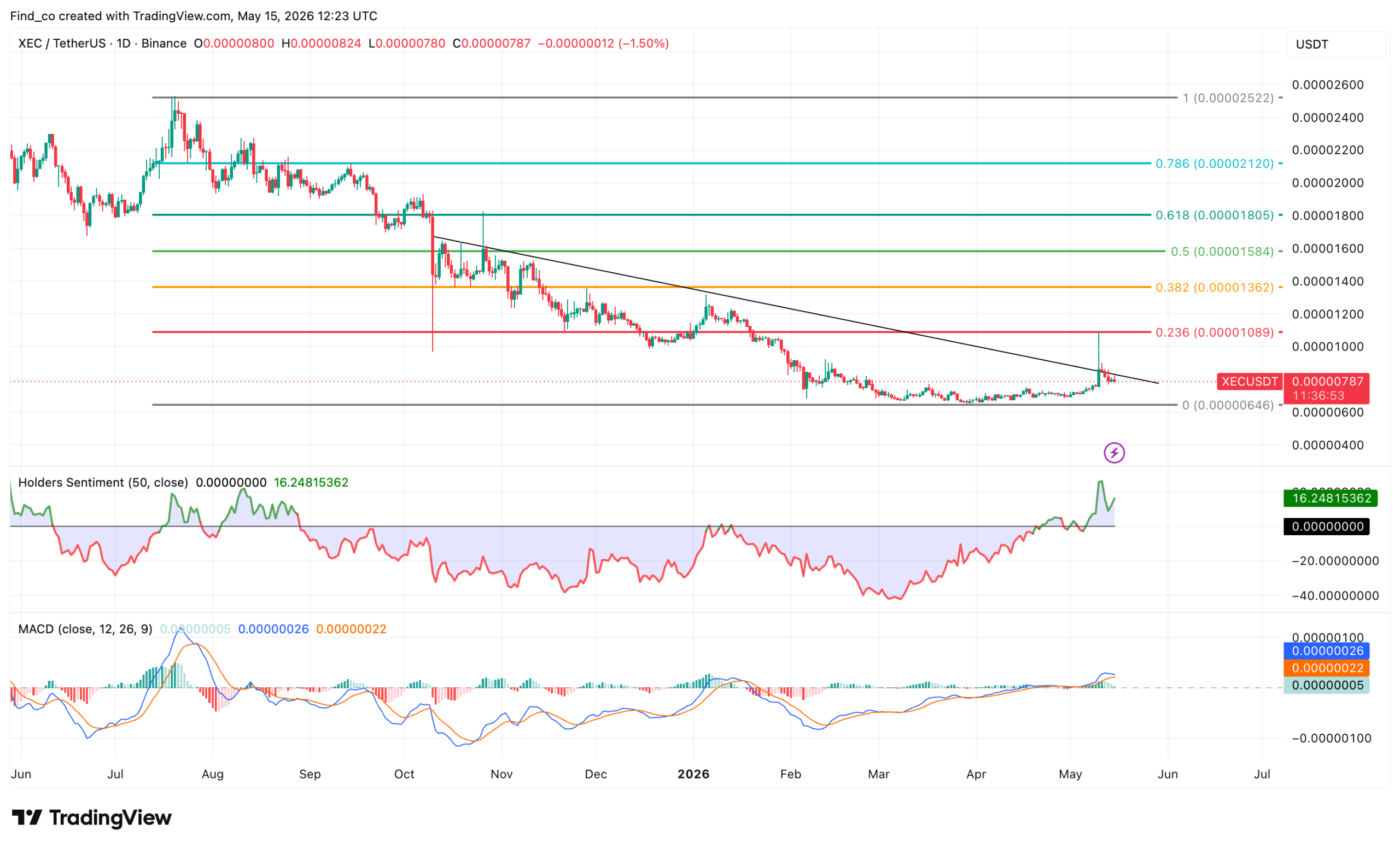 eCash XEC price analysis