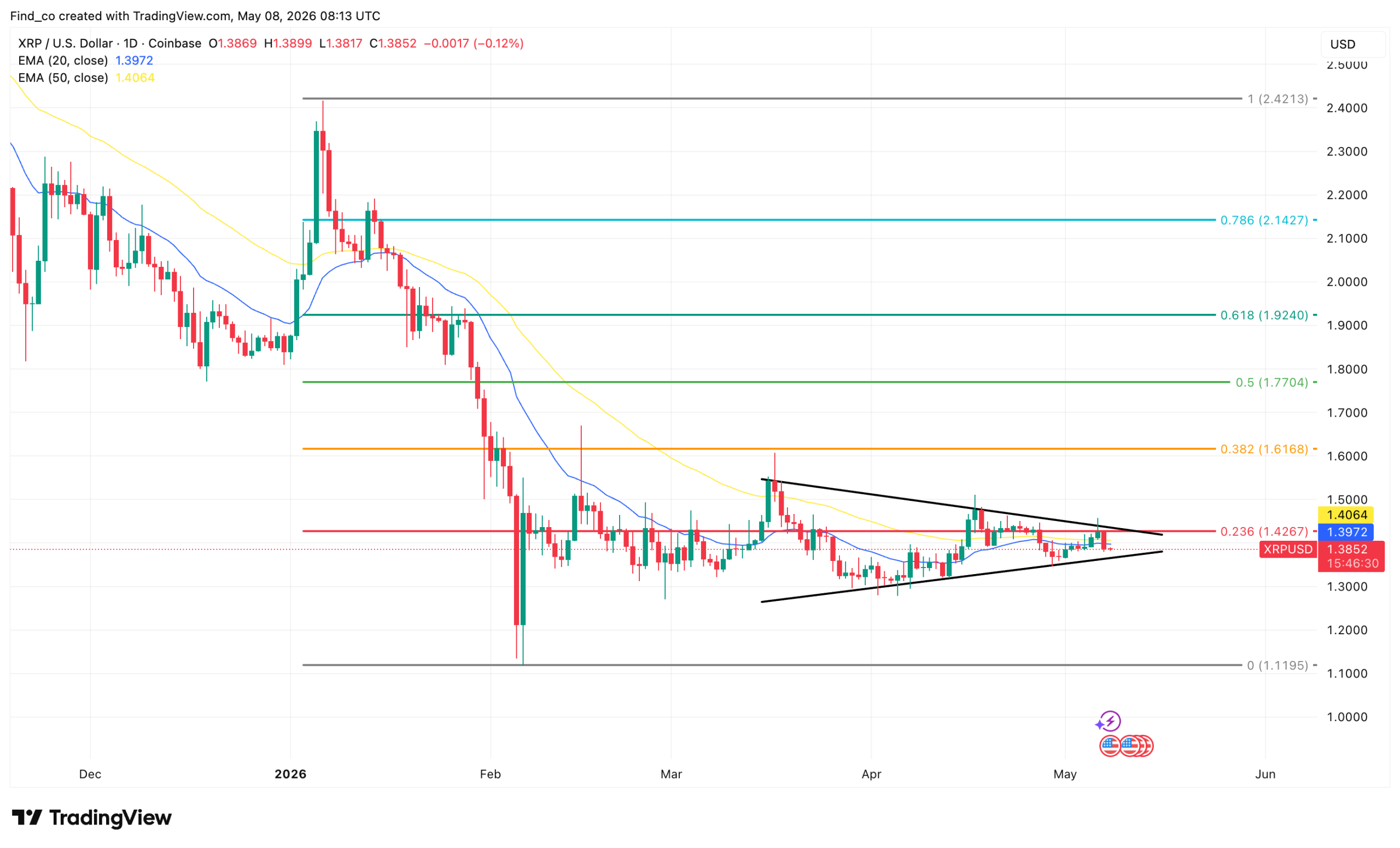 XRP price analysis